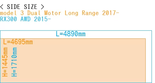 #model 3 Dual Motor Long Range 2017- + RX300 AWD 2015-